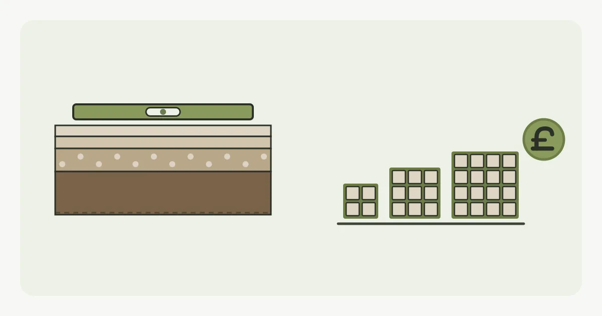 Illustration of a patio cut away to show the soil, sub-base and bedding layers beneath the slabs, beside three rising cost tiers